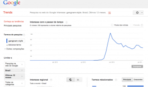google trends pesquisa